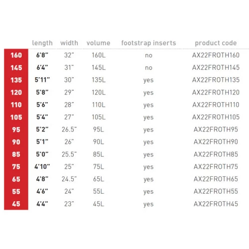AXIS Froth Carbon Foilboard 75L 4 AXIS Froth Carbon Foilboard 75L - Image 4