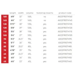 AXIS Froth Carbon Foilboard 145L -Water Sports Equipment axis foils froth board specs 500x500 11