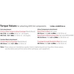 AXIS Stainless Steel Screwset And Toolset Box -Water Sports Equipment axis torque values 500x500 1