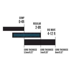 FCS All Round Essential Longboard Leash 9ft Ankle - White Black 5 FCS All Round Essential Longboard Leash 9ft Ankle - White Black -Water Sports Equipment fcs leash wave size guide 500x500 3