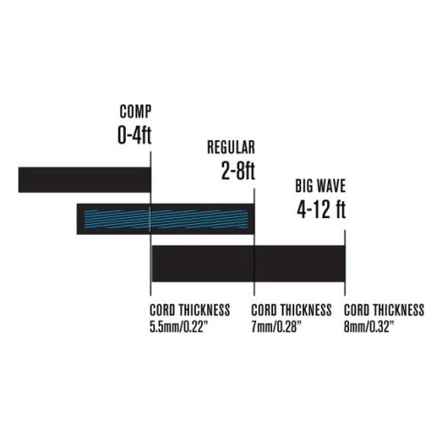 FCS All Round Essential Longboard Leash 9ft Ankle - White Black 3 FCS All Round Essential Longboard Leash 9ft Ankle - White Black - Image 3