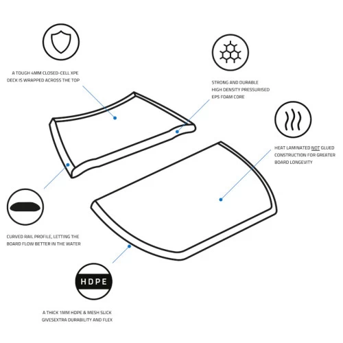 Sola Revolver Bodyboard (39") 10 Sola Revolver Bodyboard (39") - Image 10