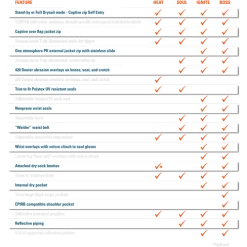 Ocean Rodeo Ignite Drysuit -Water Sports Equipment suit compare chart 500x500 1