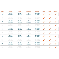 Ocean Rodeo Ignite Drysuit -Water Sports Equipment suit size chart 2018 500x500 1